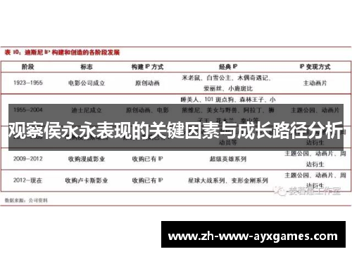 观察侯永永表现的关键因素与成长路径分析