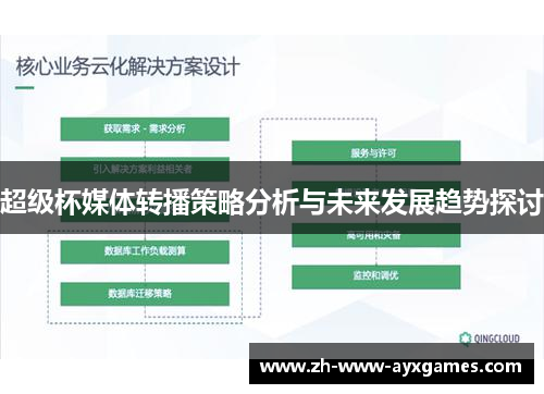 超级杯媒体转播策略分析与未来发展趋势探讨