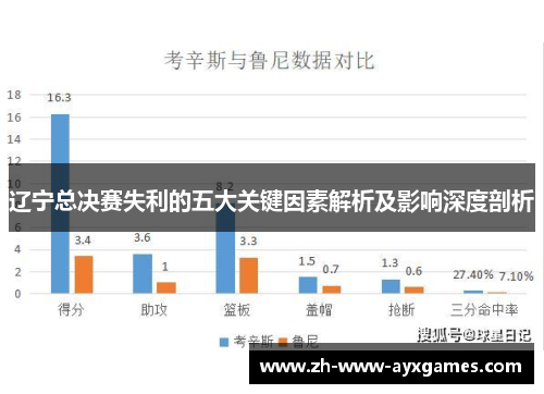 辽宁总决赛失利的五大关键因素解析及影响深度剖析