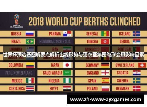 世界杯预选赛图解要点解析出线形势与更衣室氛围隐形变量影响因素