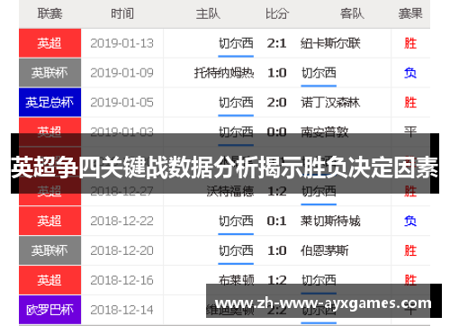 英超争四关键战数据分析揭示胜负决定因素