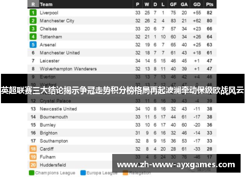 英超联赛三大结论揭示争冠走势积分榜格局再起波澜牵动保级欧战风云